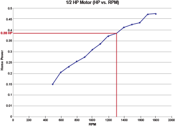 Figure 3. Credit: Greenheck