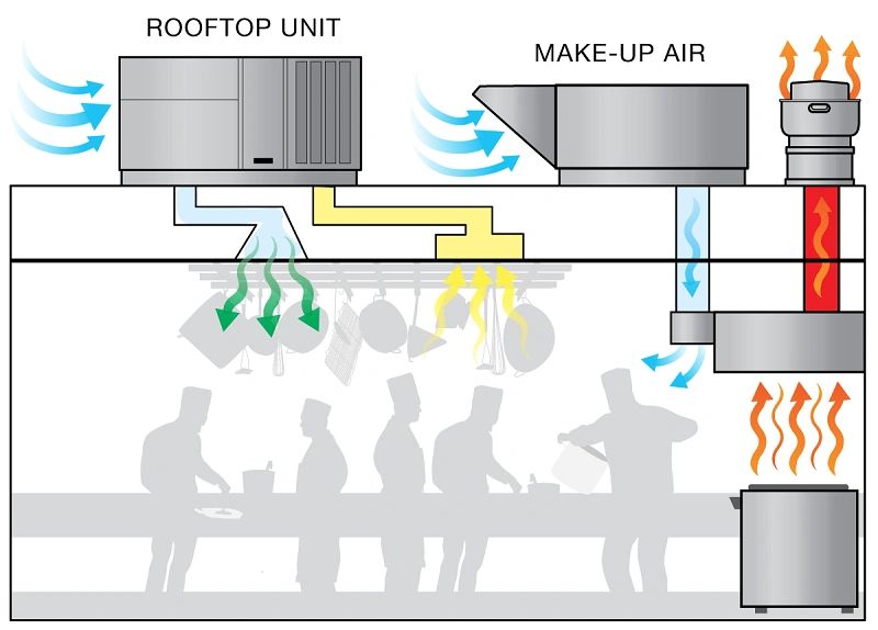 Figure 1. Credit: Greenheck Figure 1. Credit: Greenheck