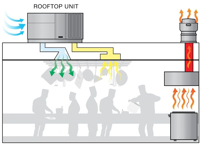 Figure 2. Credit: Greenheck Figure 2. Credit: Greenheck