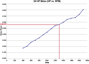 Figure 2. Credit: Greenheck
