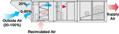 Sioux Falls Commercial HVAC